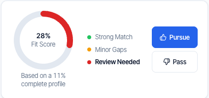 A real BidCite Fit Score — a ring percentage with a completeness caveat
